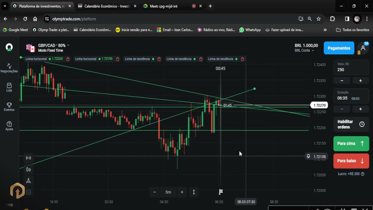 Niveis de Lts, alvo do preço e contexto de operação