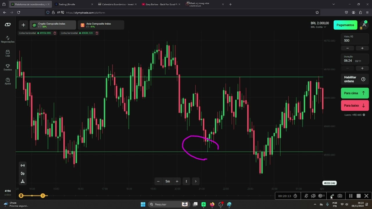 Exercitando a ação do preço e analisando a previsão de novas regiões