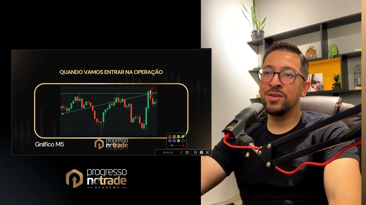 Rompimento M1 e M5 para falso rompimento e retração FR