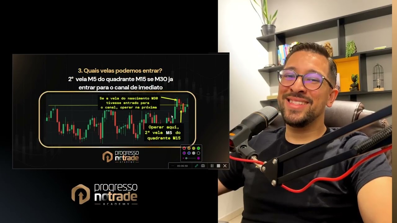 H1 dentro do canal e M30 fora o que fazer - Falso Rompimento e Retração RF