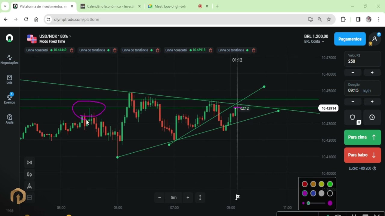 Verificando o contexto do gráfico e aprendendo sobre vácuo do preço